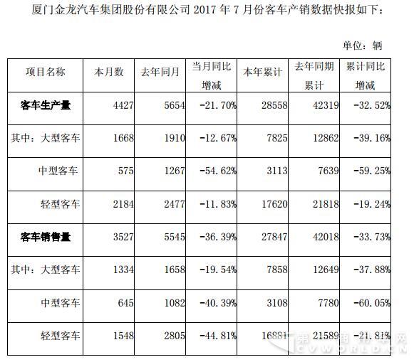 销量，金龙汽车销量,金龙客车销量