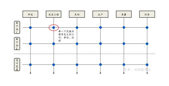 汽车成本