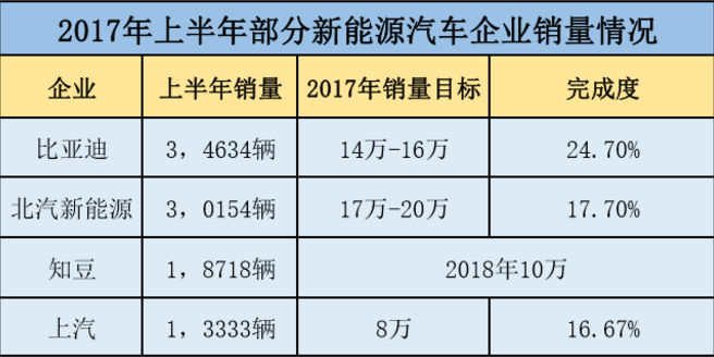 北汽新能源高管,新能源车企人事变动，吉利新能源高管