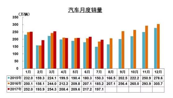 中国品牌汽车市场份额,中国汽车产销量