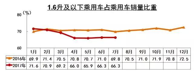 中国品牌汽车市场份额,中国汽车产销量