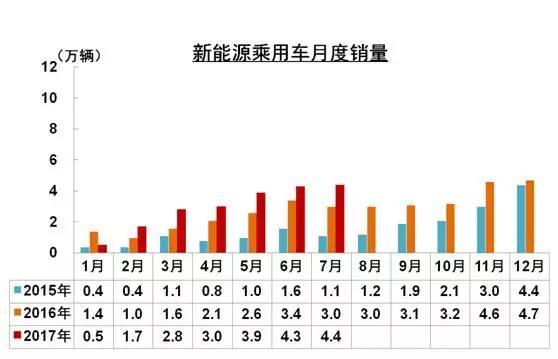 中国品牌汽车市场份额,中国汽车产销量