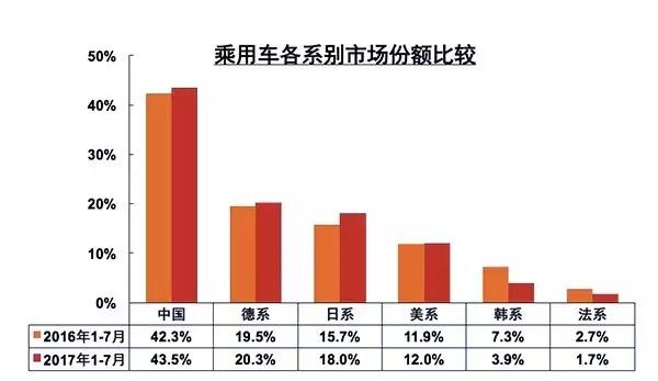 中国品牌汽车市场份额,中国汽车产销量