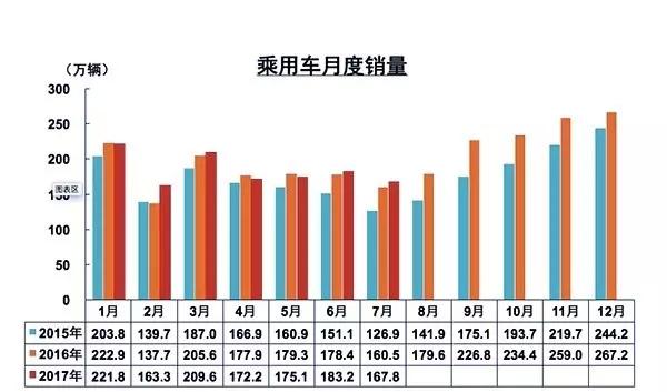 中国品牌汽车市场份额,中国汽车产销量