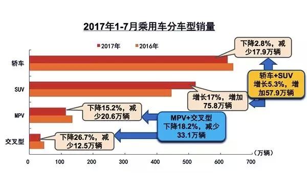 中国品牌汽车市场份额,中国汽车产销量