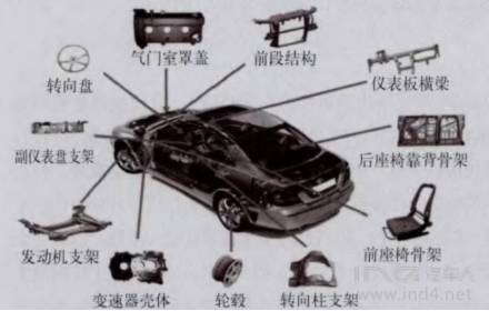 汽车轻量化与材料(一)——机遇与挑战