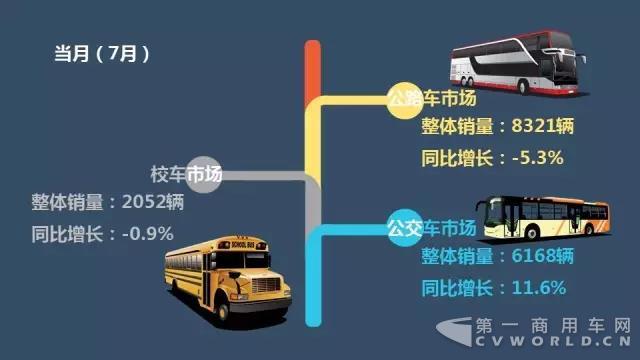 财报，车企销售业绩,客车企业销售业绩，宇通财报