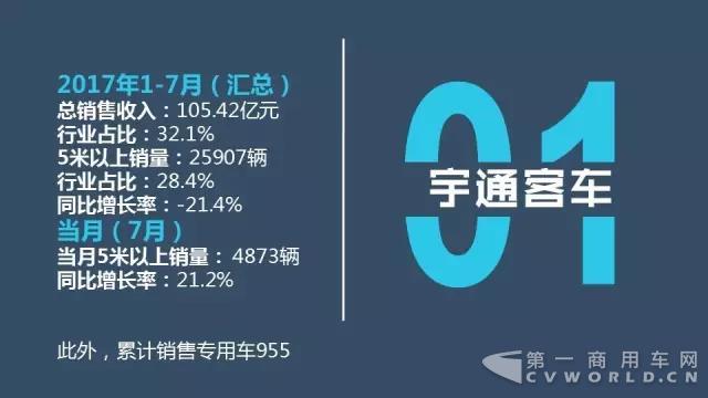 财报，车企销售业绩,客车企业销售业绩，宇通财报