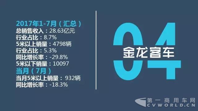 财报，车企销售业绩,客车企业销售业绩，宇通财报