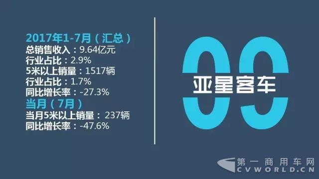 财报，车企销售业绩,客车企业销售业绩，宇通财报