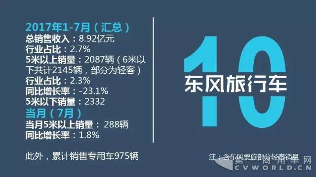 财报，车企销售业绩,客车企业销售业绩，宇通财报