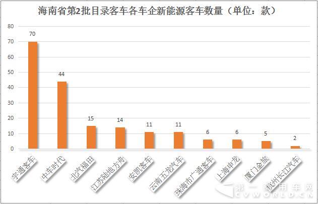 车推荐目录,海南车推荐目录，商用车