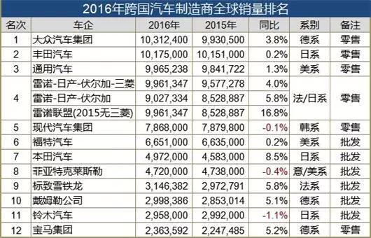 吉利长城，or东风广汽，都吞不掉菲亚特