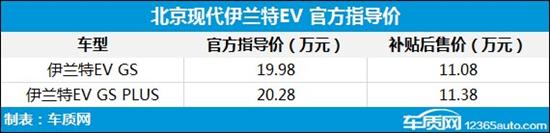 2017年新车上市汇总,新车参数