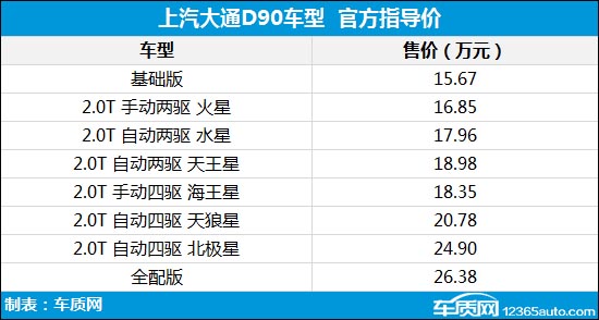 2017年新车上市汇总,新车参数