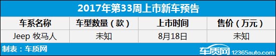 2017年新车上市汇总,新车参数