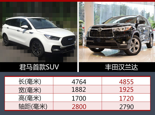 新车，君马中型SUV,众泰与君马什么关系