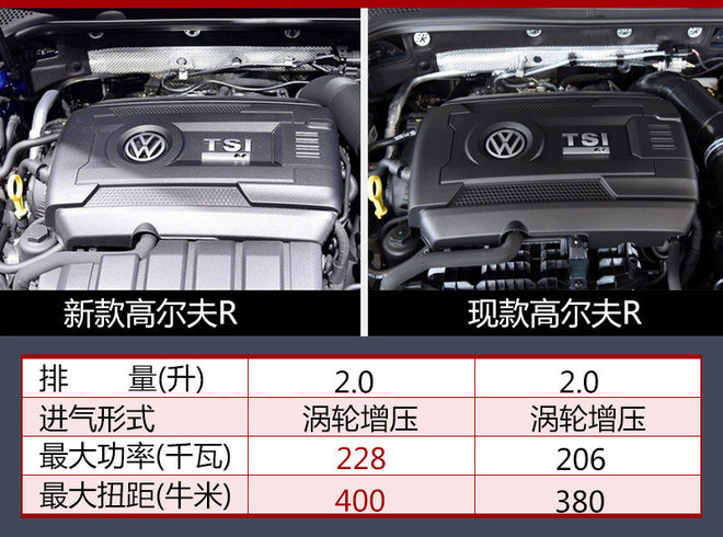 新车，新款高尔夫R上市时间,一汽大众成都车展