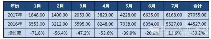 销量，客车销量