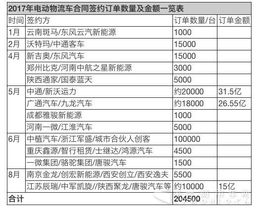 长江汽车,五龙电动车