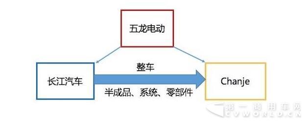 长江汽车,五龙电动车