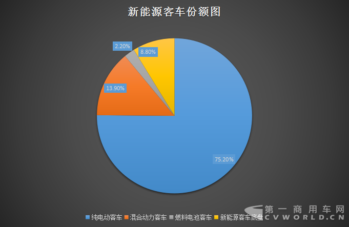 道路機動車輛生產(chǎn)企業(yè)及公告,新能源客車