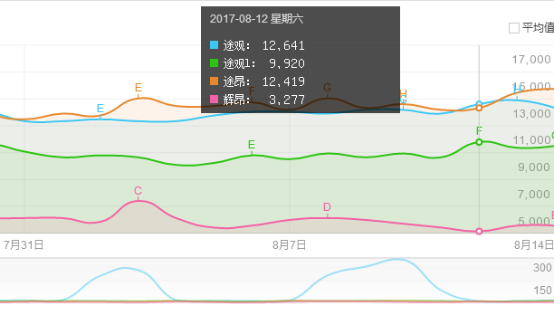 汽车品牌如何高端化 上汽大众携辉昂来示范
