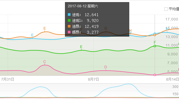 上汽大众,大众,辉昂,试驾，高端化