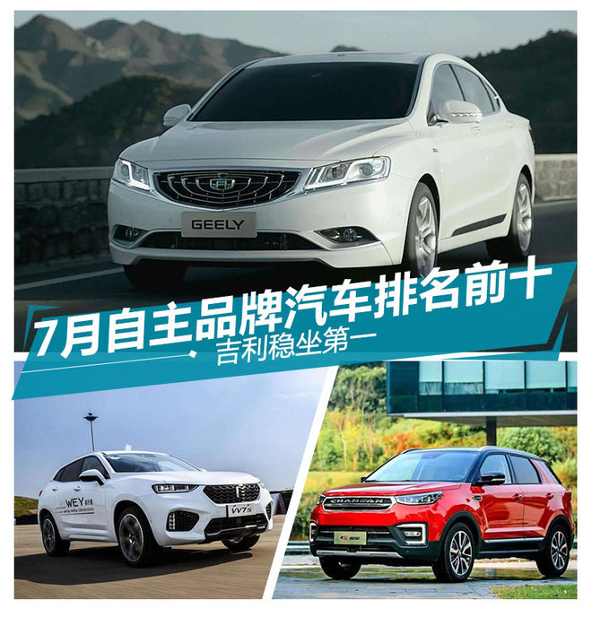 销量，自主品牌汽车排名,自主品牌汽车第一，吉利汽车销量，吉利与长安