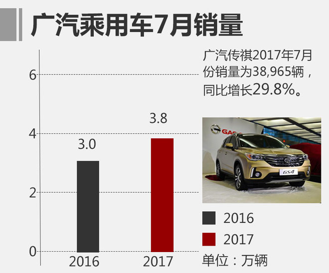 销量，自主品牌汽车排名,自主品牌汽车第一，吉利汽车销量，吉利与长安