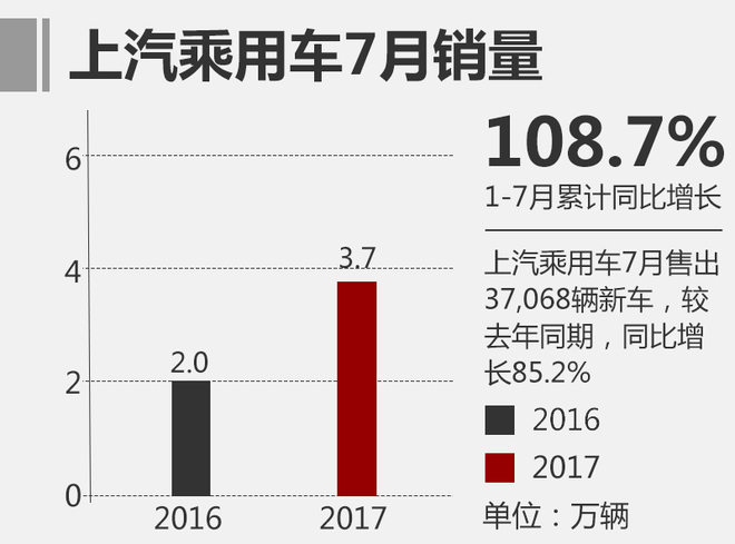 销量，自主品牌汽车排名,自主品牌汽车第一，吉利汽车销量，吉利与长安
