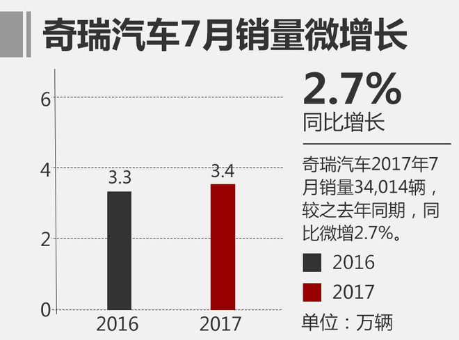销量，自主品牌汽车排名,自主品牌汽车第一，吉利汽车销量，吉利与长安