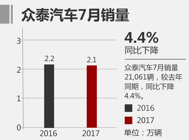 销量，自主品牌汽车排名,自主品牌汽车第一，吉利汽车销量，吉利与长安