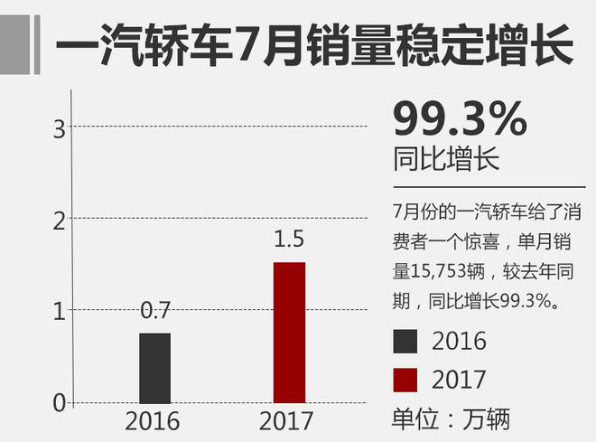 销量，自主品牌汽车排名,自主品牌汽车第一，吉利汽车销量，吉利与长安