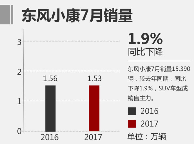 销量，自主品牌汽车排名,自主品牌汽车第一，吉利汽车销量，吉利与长安