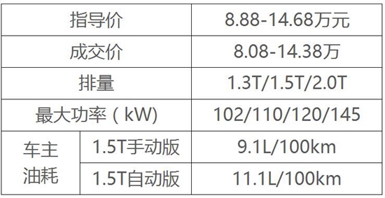 7SUV,510˫