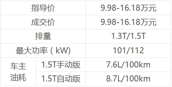 7SUV,510˫