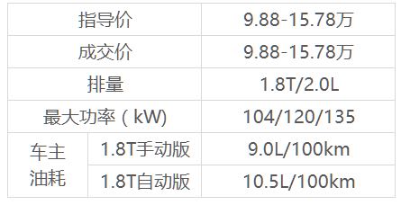 7SUV,510˫