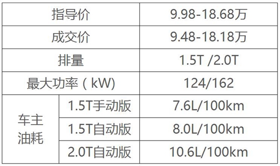 7SUV,510˫