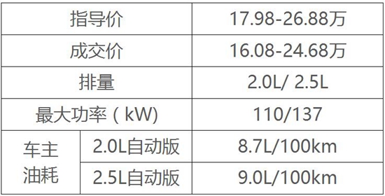 7SUV,510˫