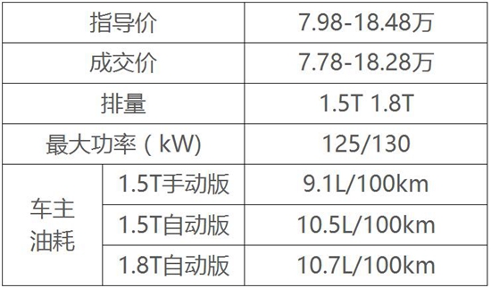7SUV,510˫