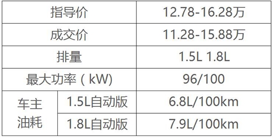 7SUV,510˫