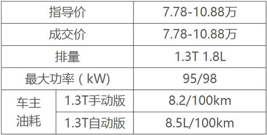 7SUV,510˫