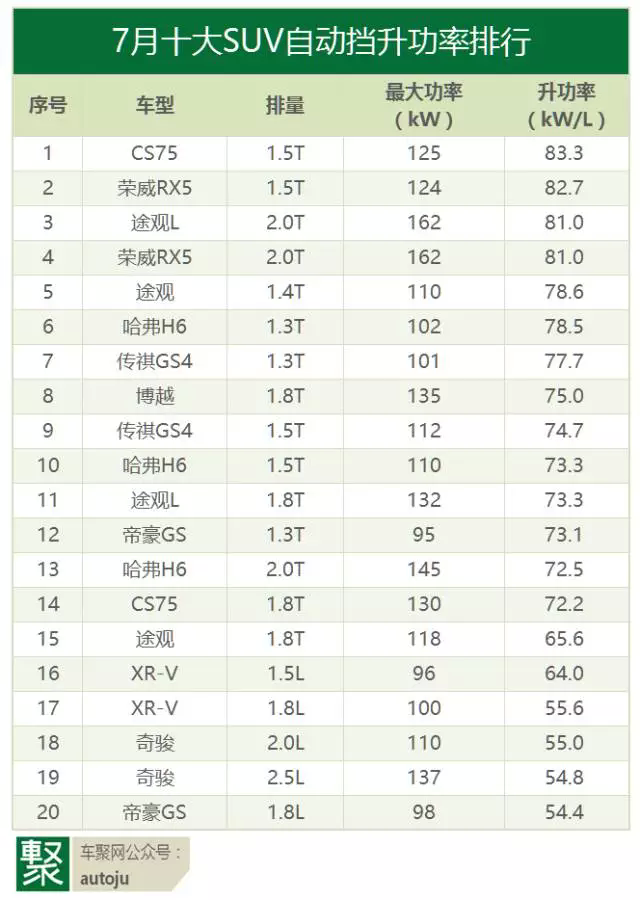 7SUV,510˫