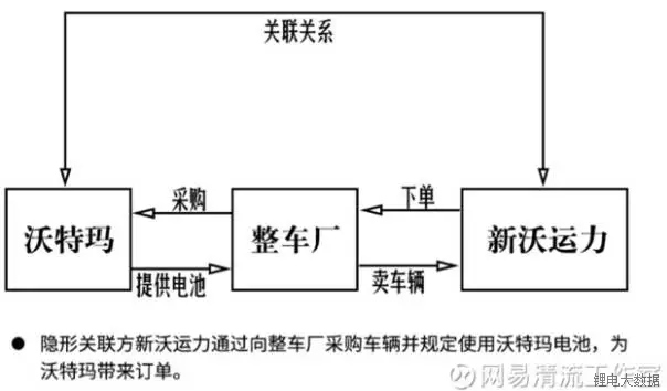 汽车行业规范化