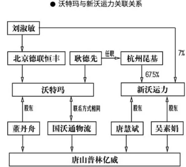 汽车行业规范化