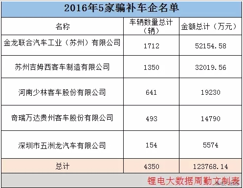 汽车行业规范化