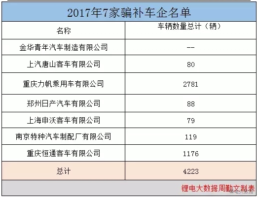 汽车行业规范化