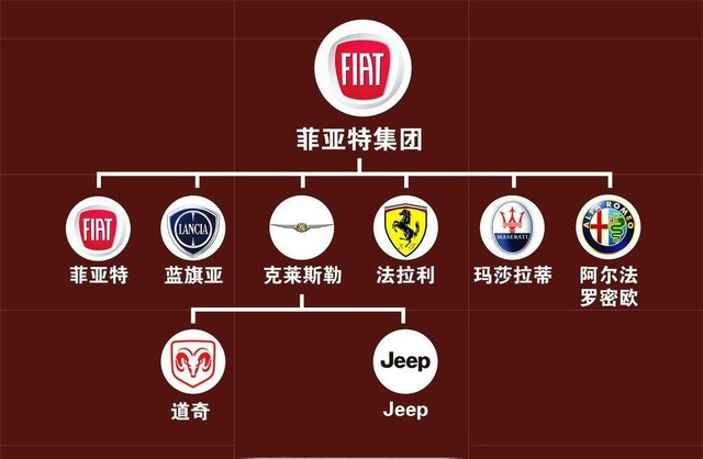 吉利与FCA,收购FCA,FCA最新动态