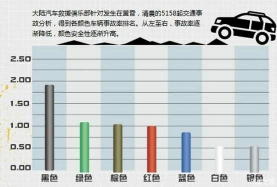 汽车颜色,黑色车保值吗,车身颜色选择